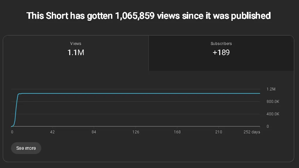 How to Clip Twitch Highlights Without Scrubbing VODs (My 1M Views Workflow)